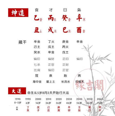 八字 結婚年齡|八字算命測結婚年齡